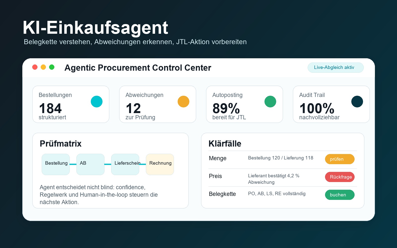 Neutrales Cockpit eines KI-Einkaufsagenten mit Prüfmatrix und Klärfällen