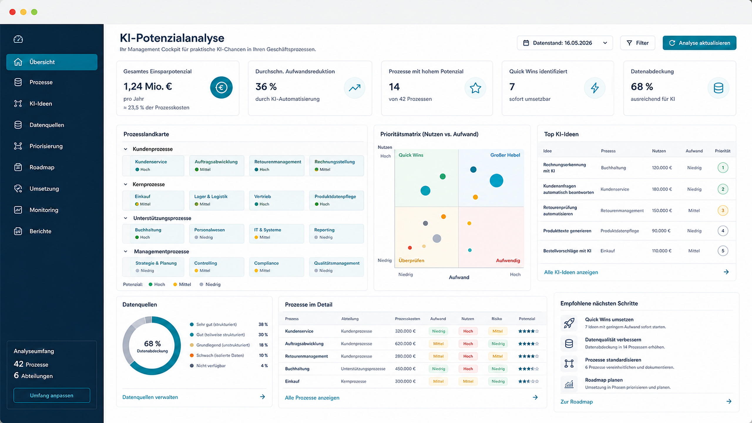 KI-Potenzialanalyse Dashboard mit Prozesslandkarte und Prioritätsmatrix