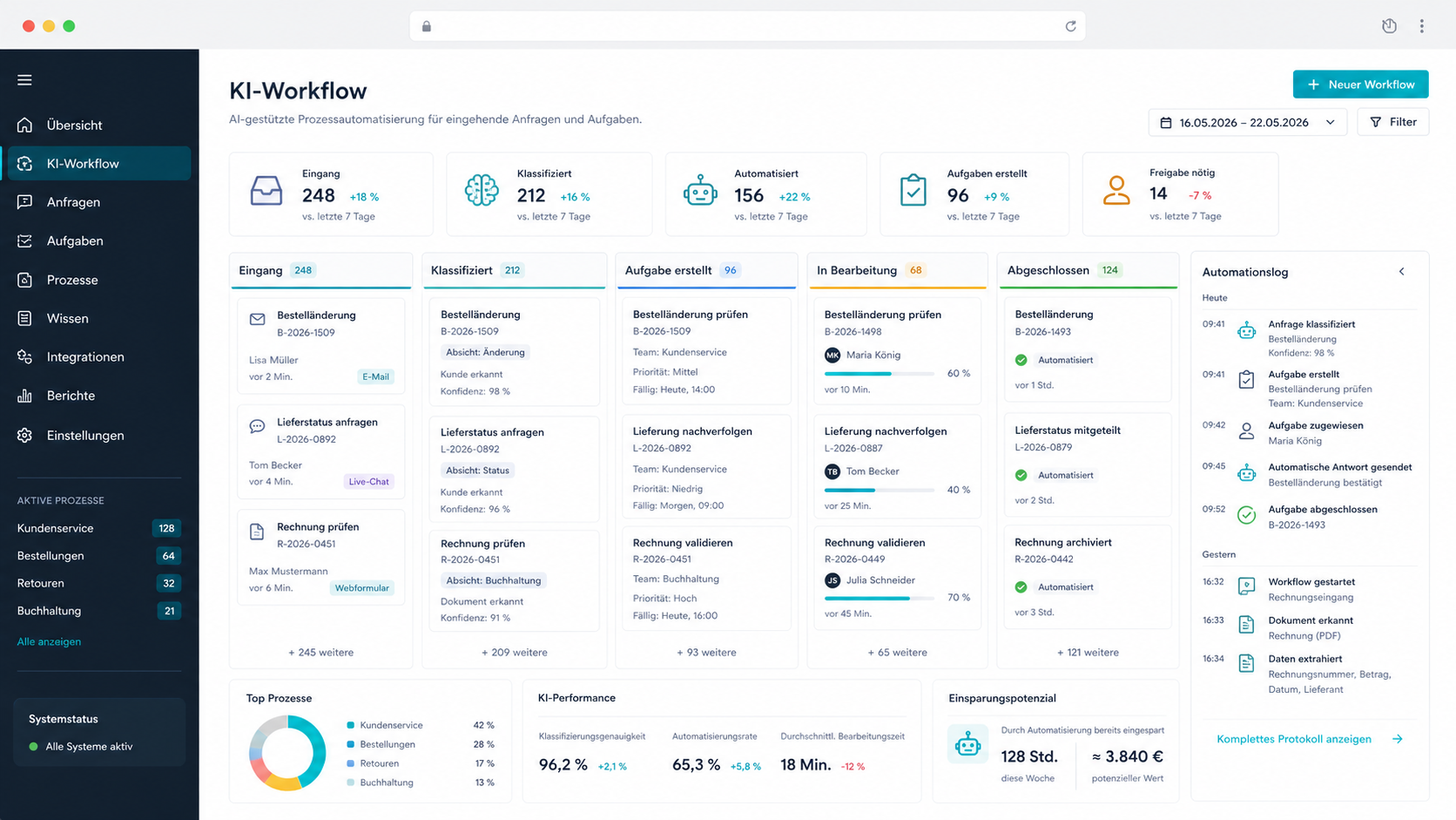 KI-Workflow-Automatisierung mit Prozesslogik und Datenübergabe
