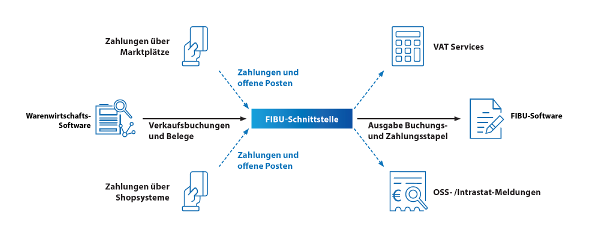 Flow-allgemein_transparent